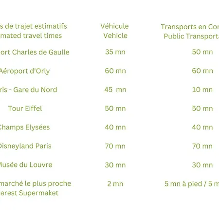 Gare En Face A Pied - Paris 10mn - Parking Prive Gratuit - De 1 A 8 Personnes - Souplex - Equipe - Entierement Renove Montmagny
